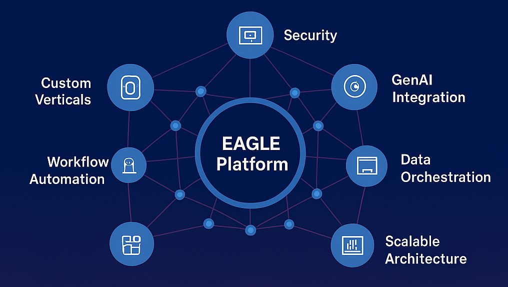 Unify or Stagnate: Why a Single AI Agentic Platform is a Non-Negotiable Enterprise Asset